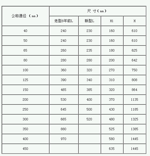 KYF型浮球式液壓水位控制閥主要尺寸數(shù)據(jù)